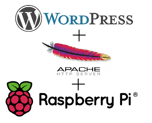 WordPress on Raspberry Pi